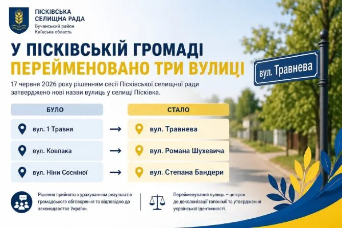 У Пісківці завершили перейменування останніх вулиць: нові назви