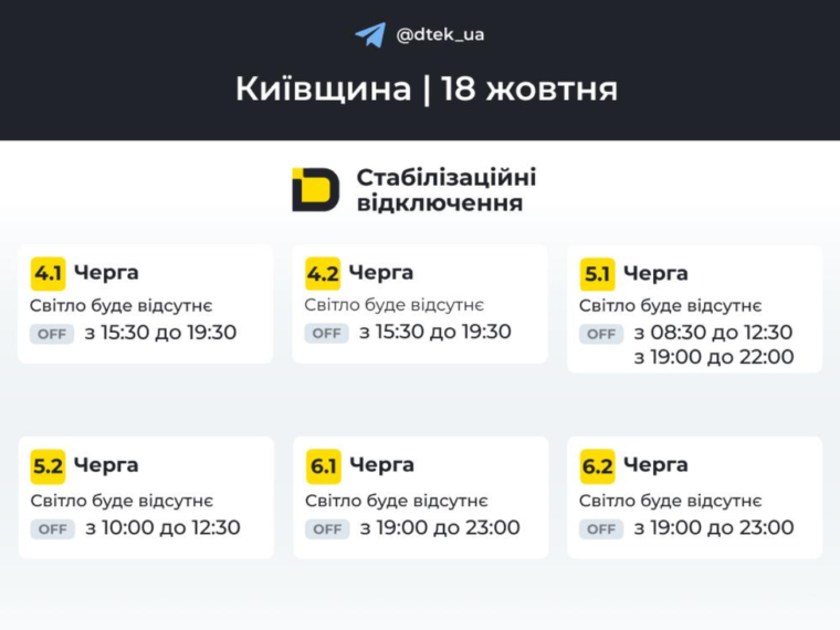 Стабілізовані відключення світла на Київщині: ДТЕК завершив частину робіт